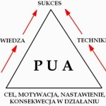 Twój trójkąt sukcesu